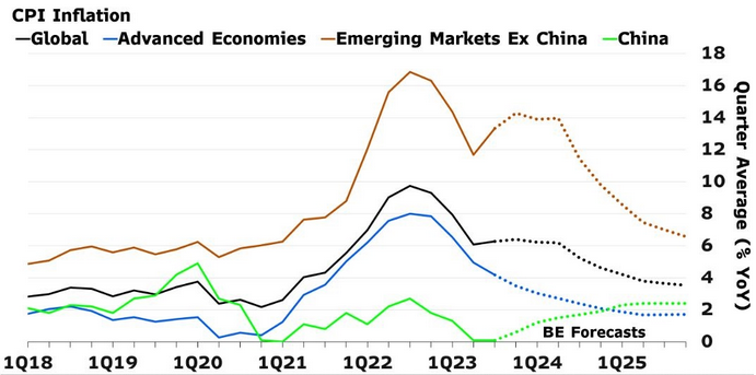 /brief/img/Screenshot 2023-10-23 at 09-03-32 Economics Daily.png